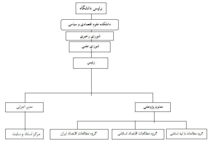 چارت سازمانی موجود در اساسنامه-خرداد 95.jpg